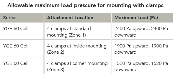 Yingli Mounting Table