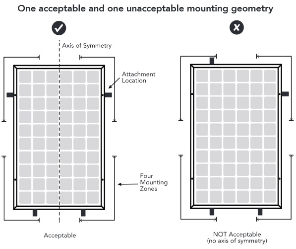 Clamping Symmetry