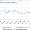 Australia greenhouse gas emissions