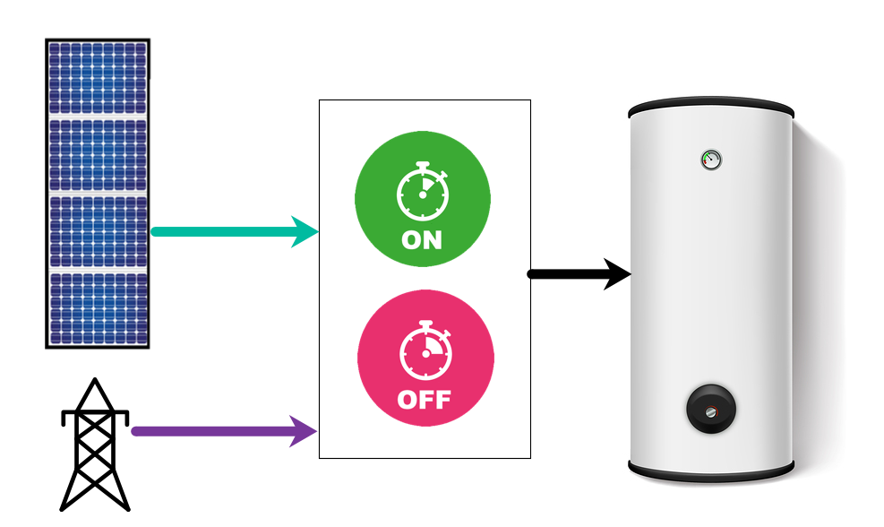 hot water timer