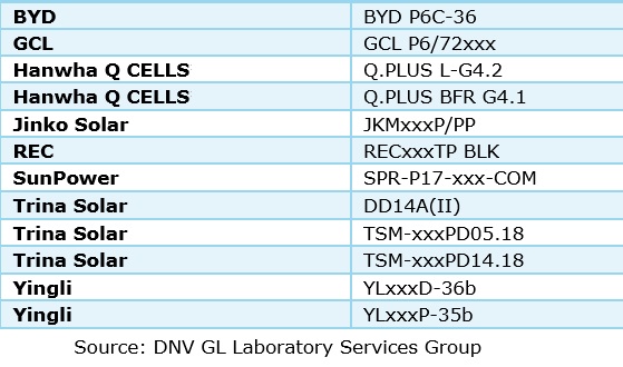 PID test