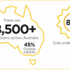 Solar Citizens Survey