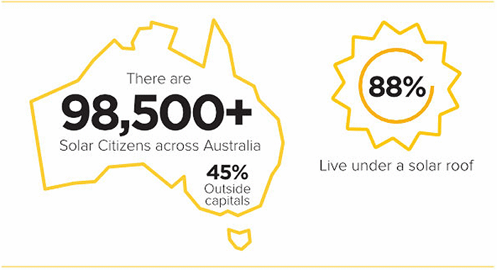 Solar Citizens Survey