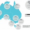 Small scale renewable energy systems