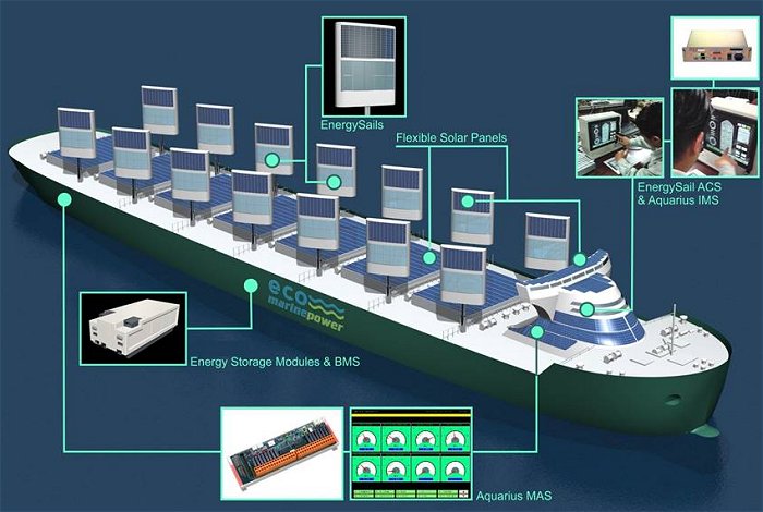 Aquarius MRE - Eco Marine Power