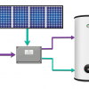 Sun Flux Direct PV Hot Water System