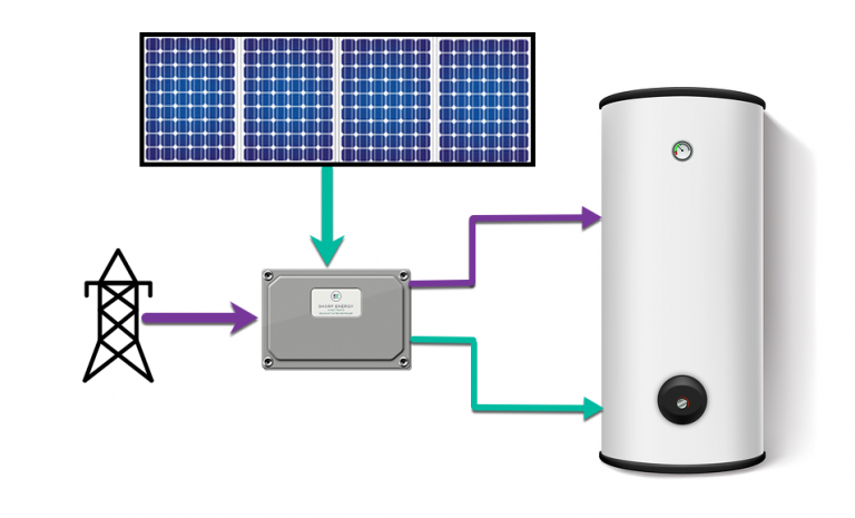 Sun Flux Direct PV Hot Water System