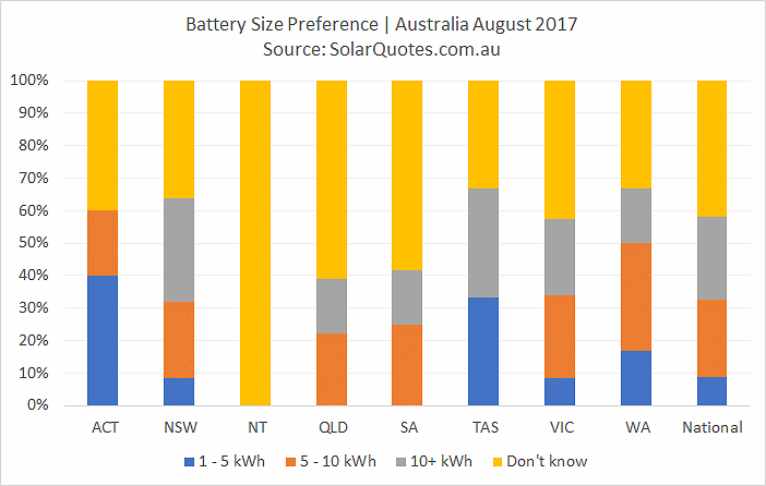 Battery system capacity preference