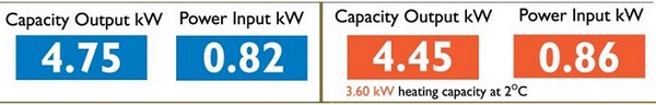 Power Input and Capacity Output