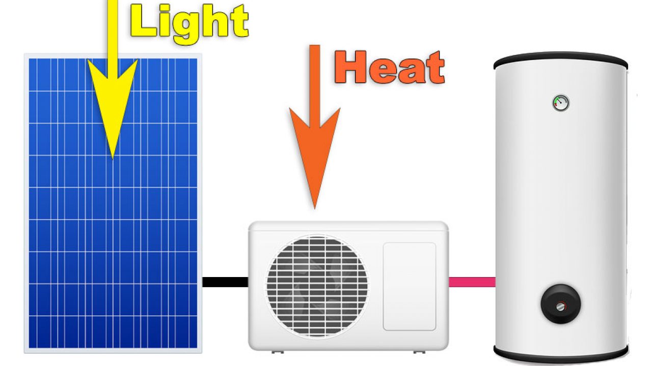 Amfibiekøretøjer Salme Anholdelse Is The Most Efficient Hot Water System A Solar PV Powered Heat Pump? -  Solar Quotes Blog