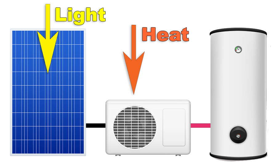 pv powered heat pump hot water