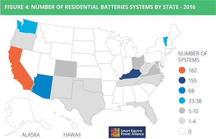 Residential battery systems
