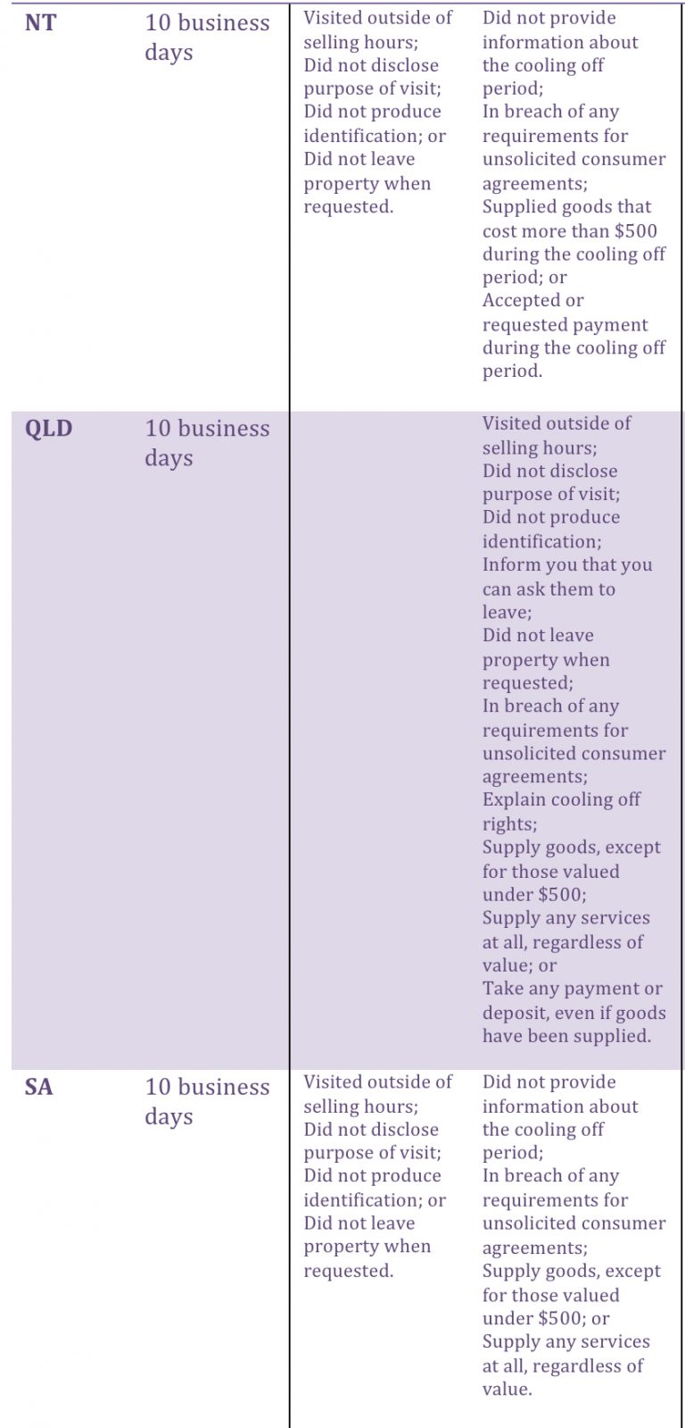 Door To Door Solar Sales Know Your Rights Solarquotes Blog