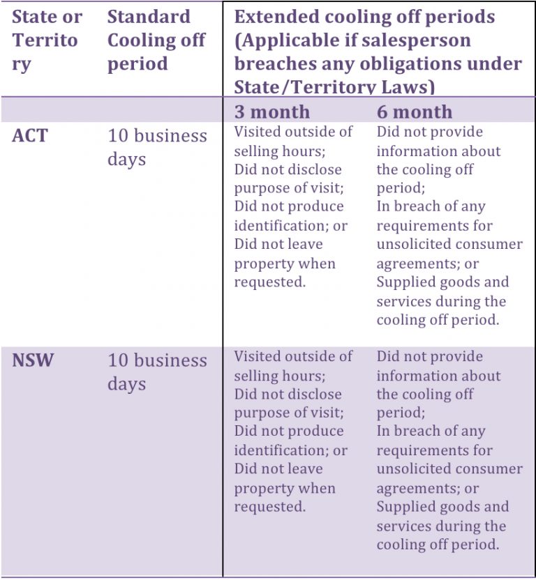 Door To Door Solar Sales Know Your Rights Solarquotes Blog