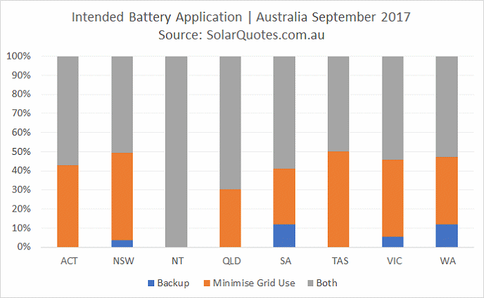 Intended battery use - September 2017