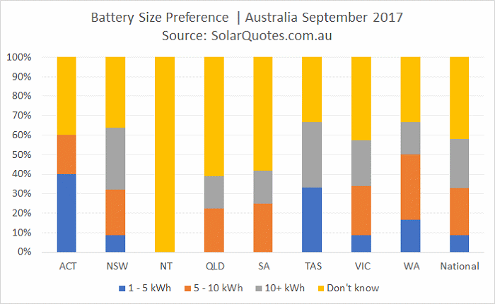 home battery system size - September 2017