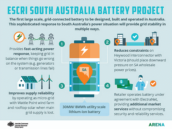 ESCRI battery project