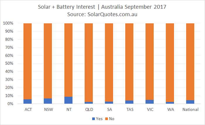 solar + storage - September 2017