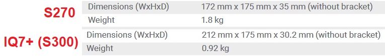 Size Comparison