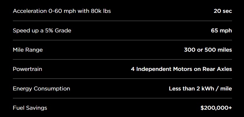 Tesla Stats