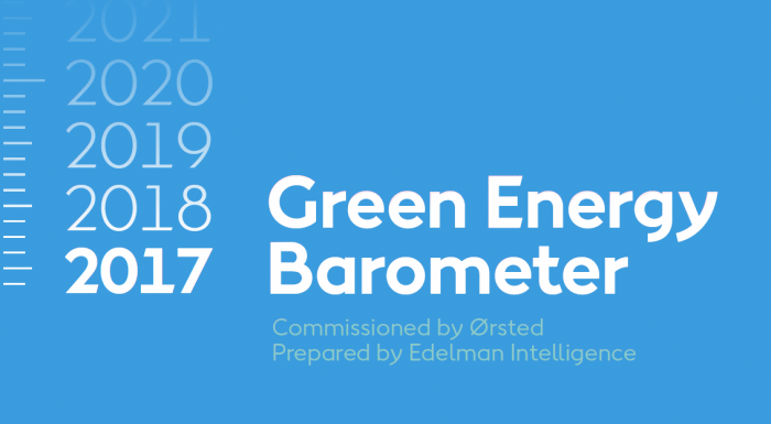 Green energy barometer