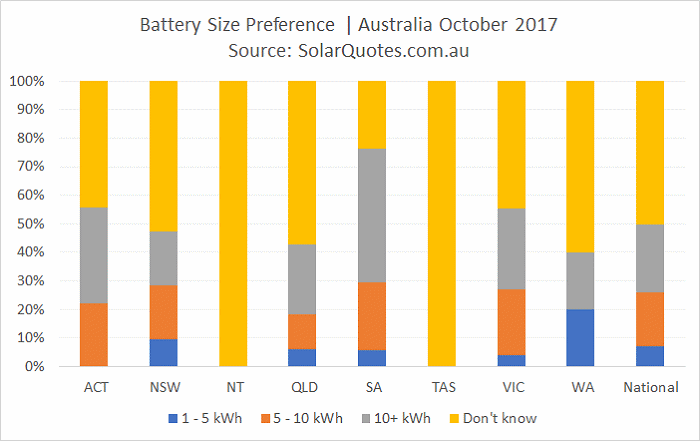 Size of battery energy storage system