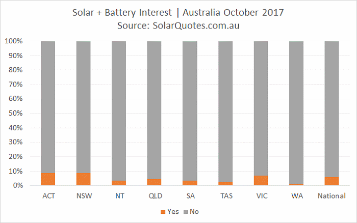 solar + storage