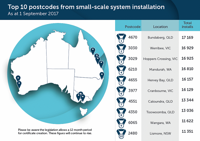 Lismore - Top Solar Postcode