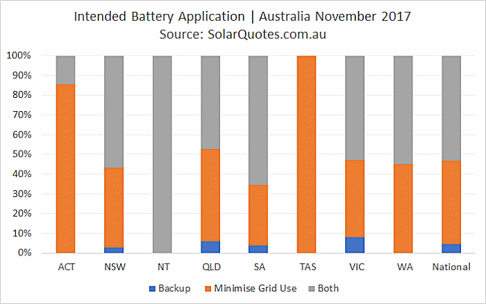 Home battery application