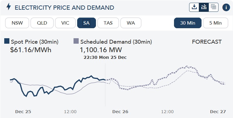 AEMO Graph