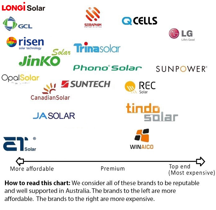 Panel Guide