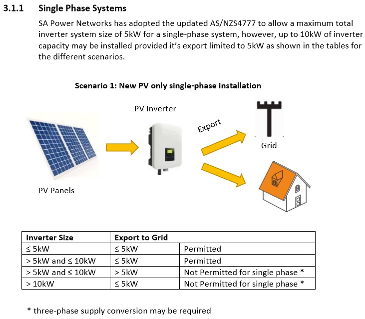 Single Phase