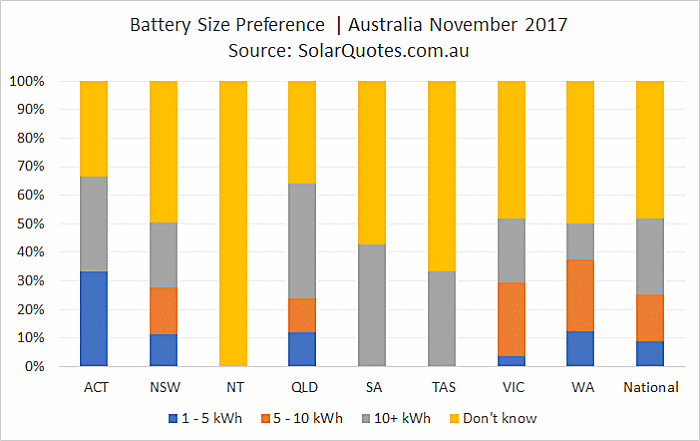 Battery system size