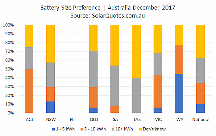 Battery system capacity