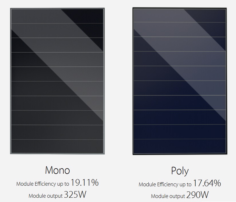 Mono vs Poly Panels