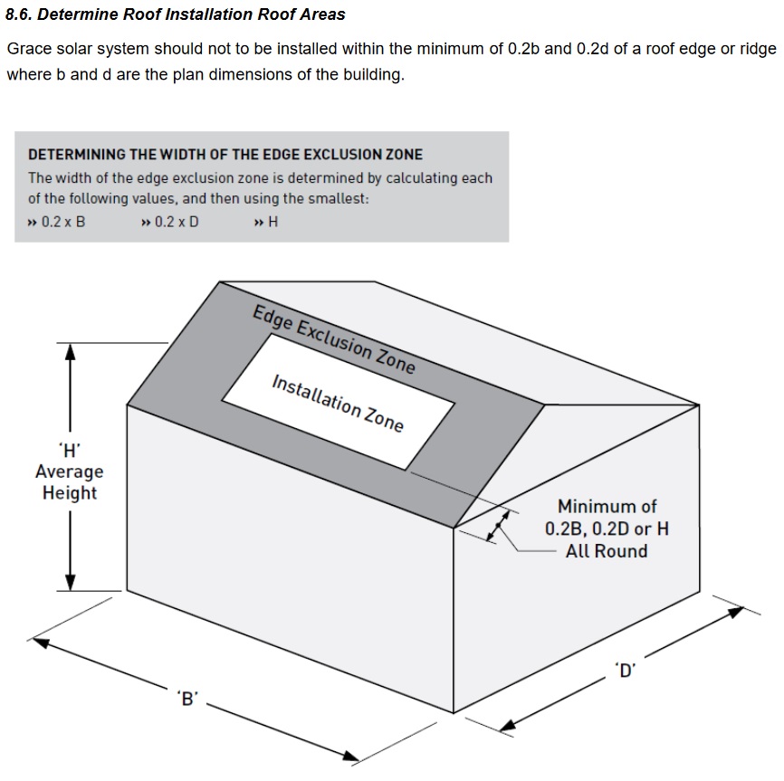 Grace Exclusion Zones