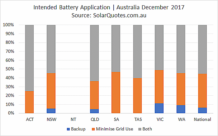 battery application