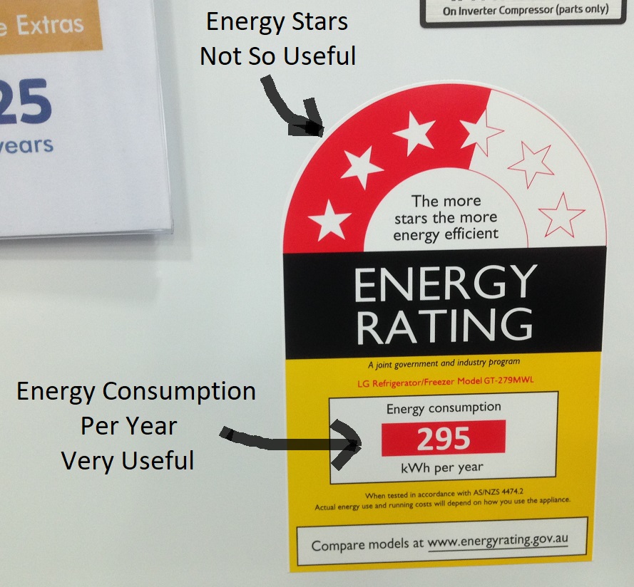 Energy Rating Label