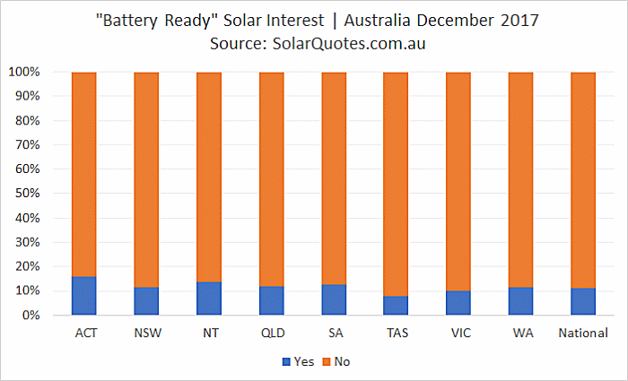 battery ready PV