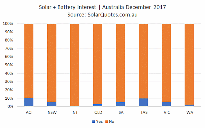 concurrent solar + battery system requests