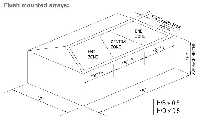 SunLock Diagram