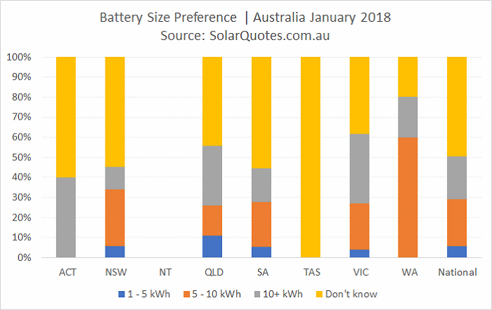 Battery system capacity preference