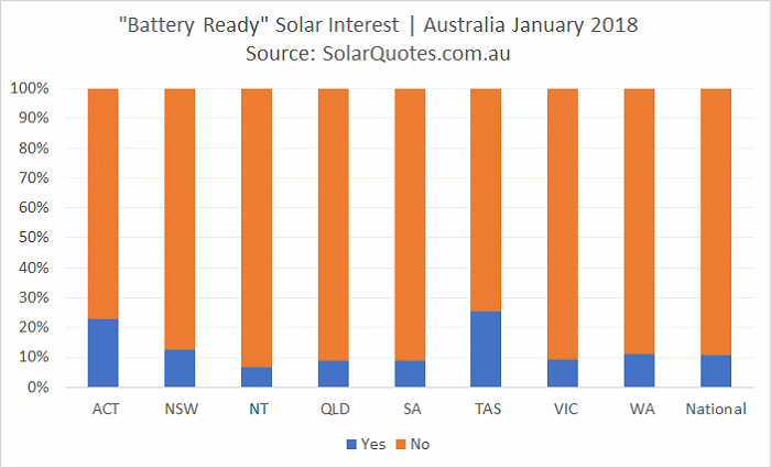 battery-ready PV systems