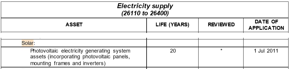 Commercial solar depreciation