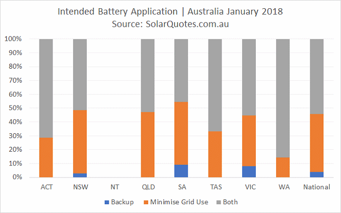 battery usage