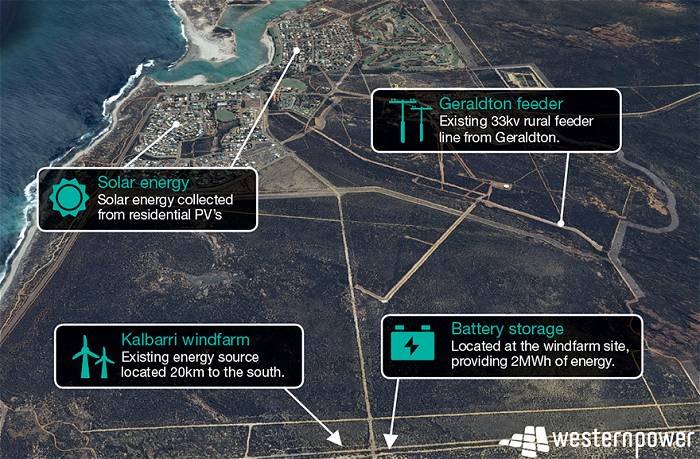 Kalbarri microgrid layout