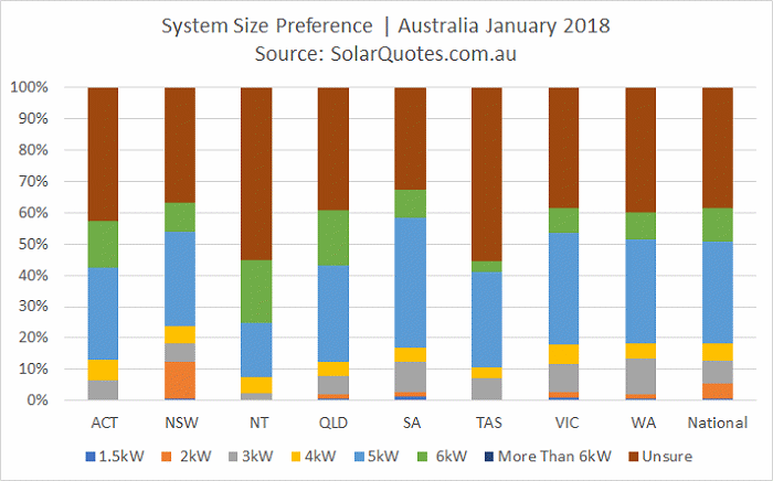 solar panel system capacity