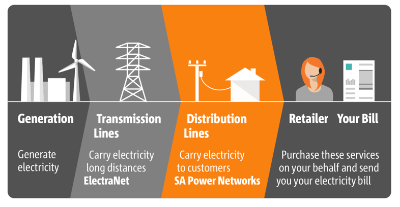 electricity companies