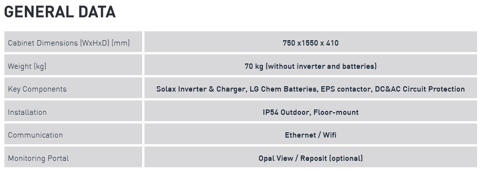 Opal storage general data