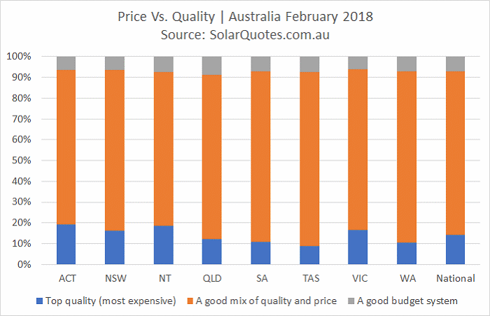 price and quality still important - February 2018